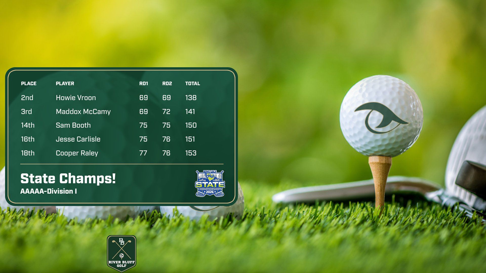 MGOLF State Champs Ind Scores 1778619370040